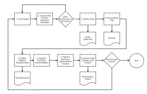 business-analysis-process-8-steps