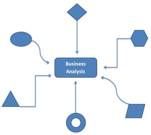 Different paths to BA